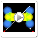 Ethene Orbitals